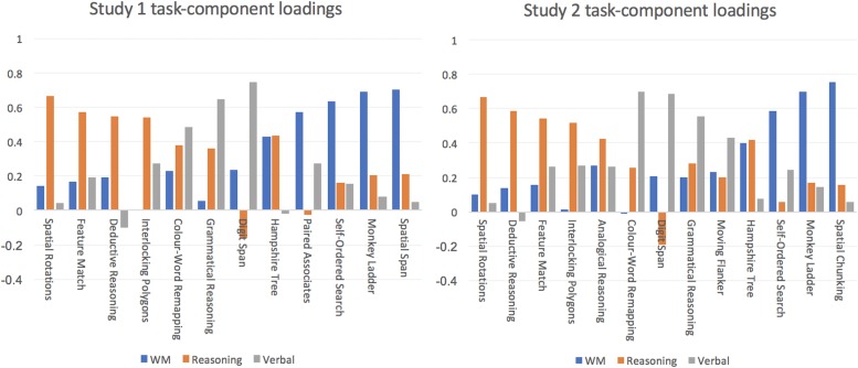 FIGURE 1