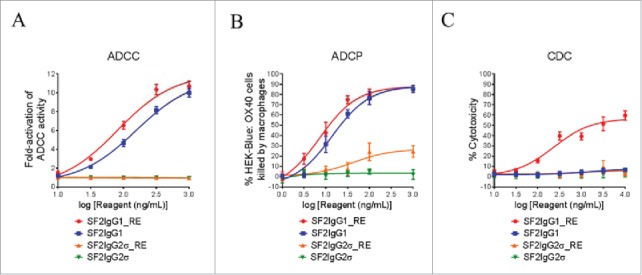 Figure 4.