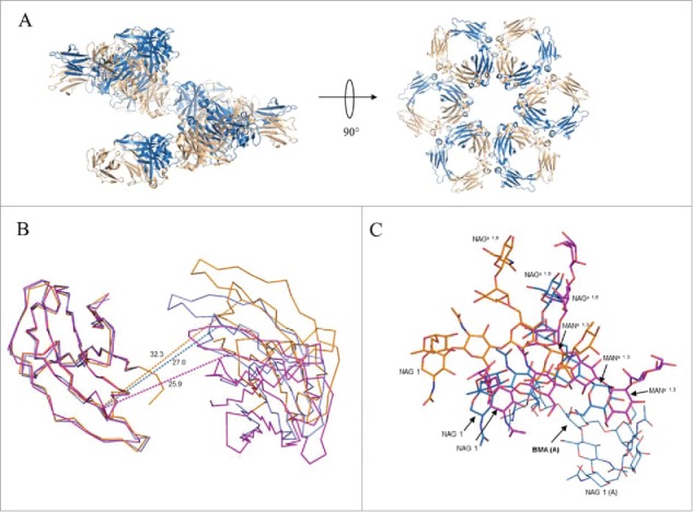 Figure 6.