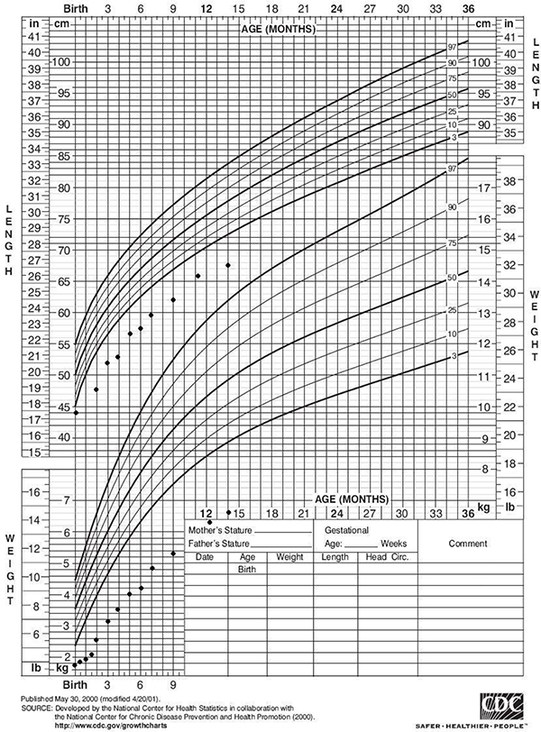 Figure 1: