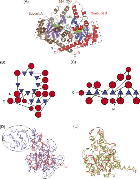 Figure 2.