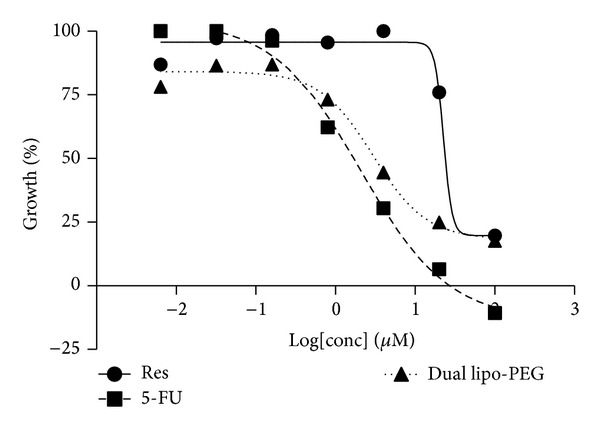 Figure 8