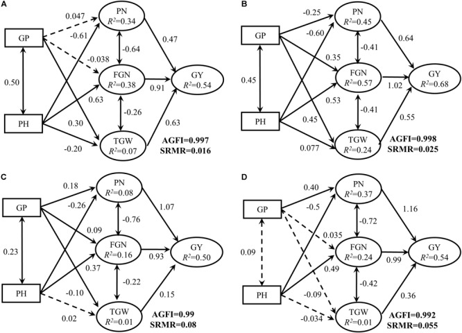 FIGURE 4