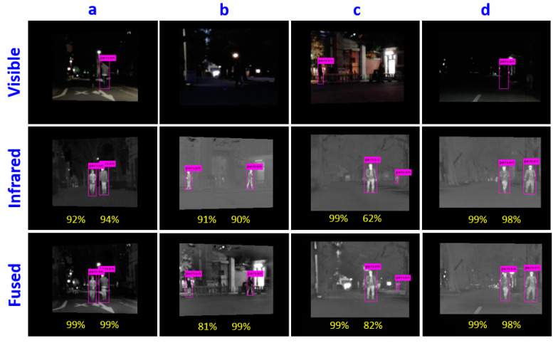 Figure 12