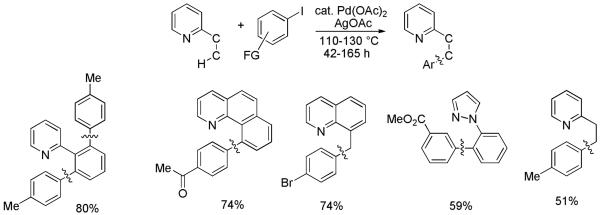 Scheme 7