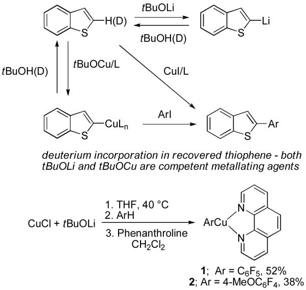 Scheme 16