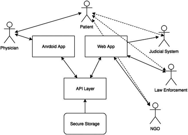 FIGURE 2