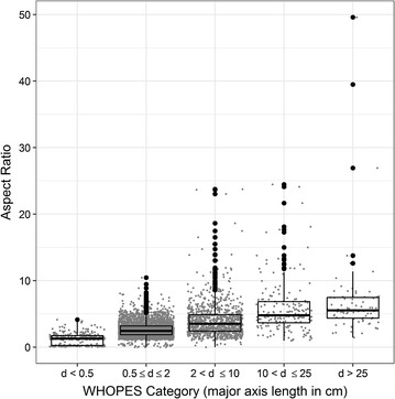 Fig. 3