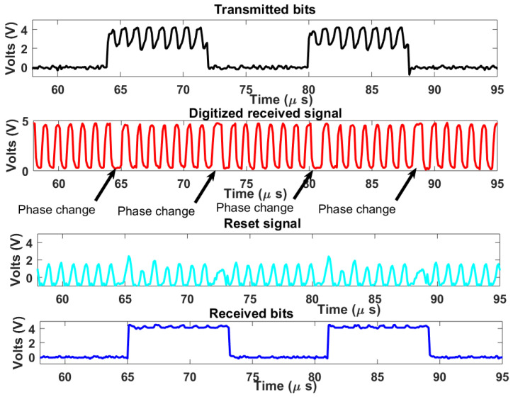 Figure 11