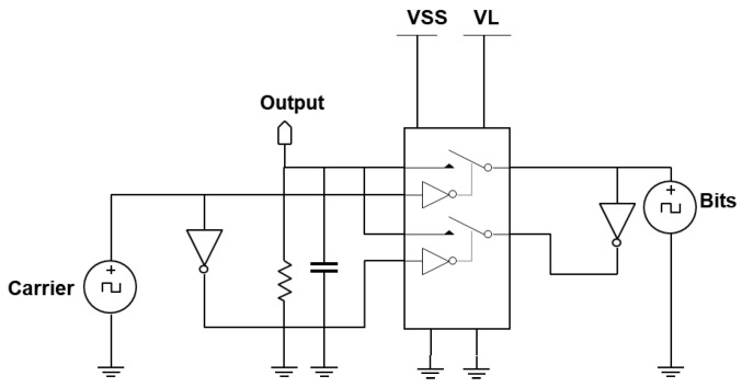 Figure 5