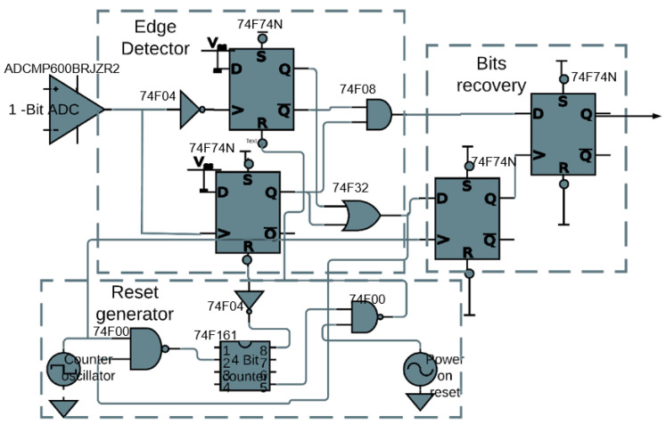 Figure 7