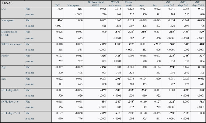 graphic file with name 701_2023_5673_Tab3_HTML.jpg