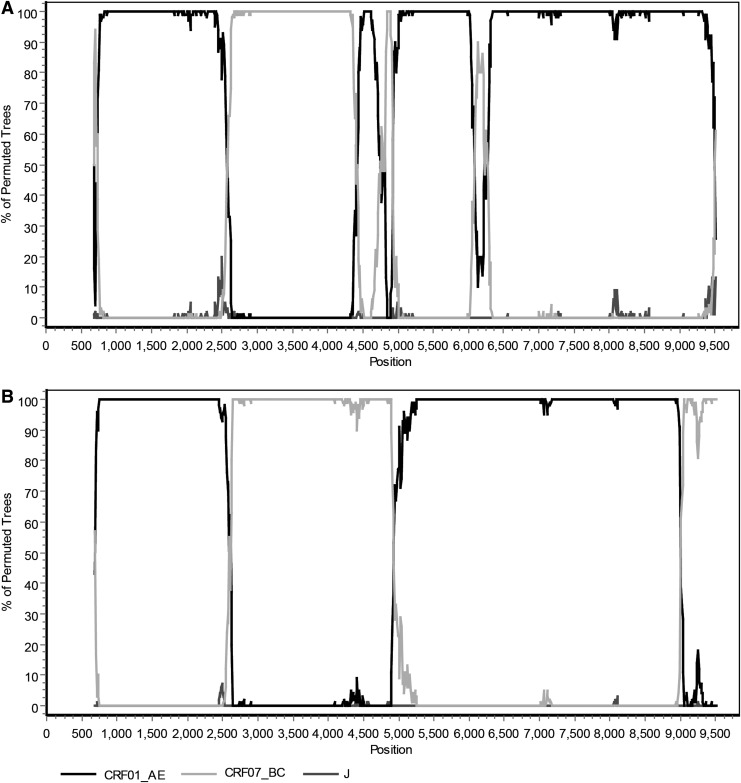 FIG. 2.