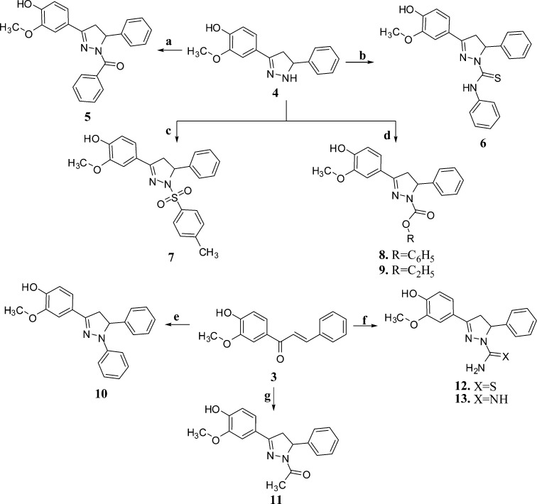 Scheme 2