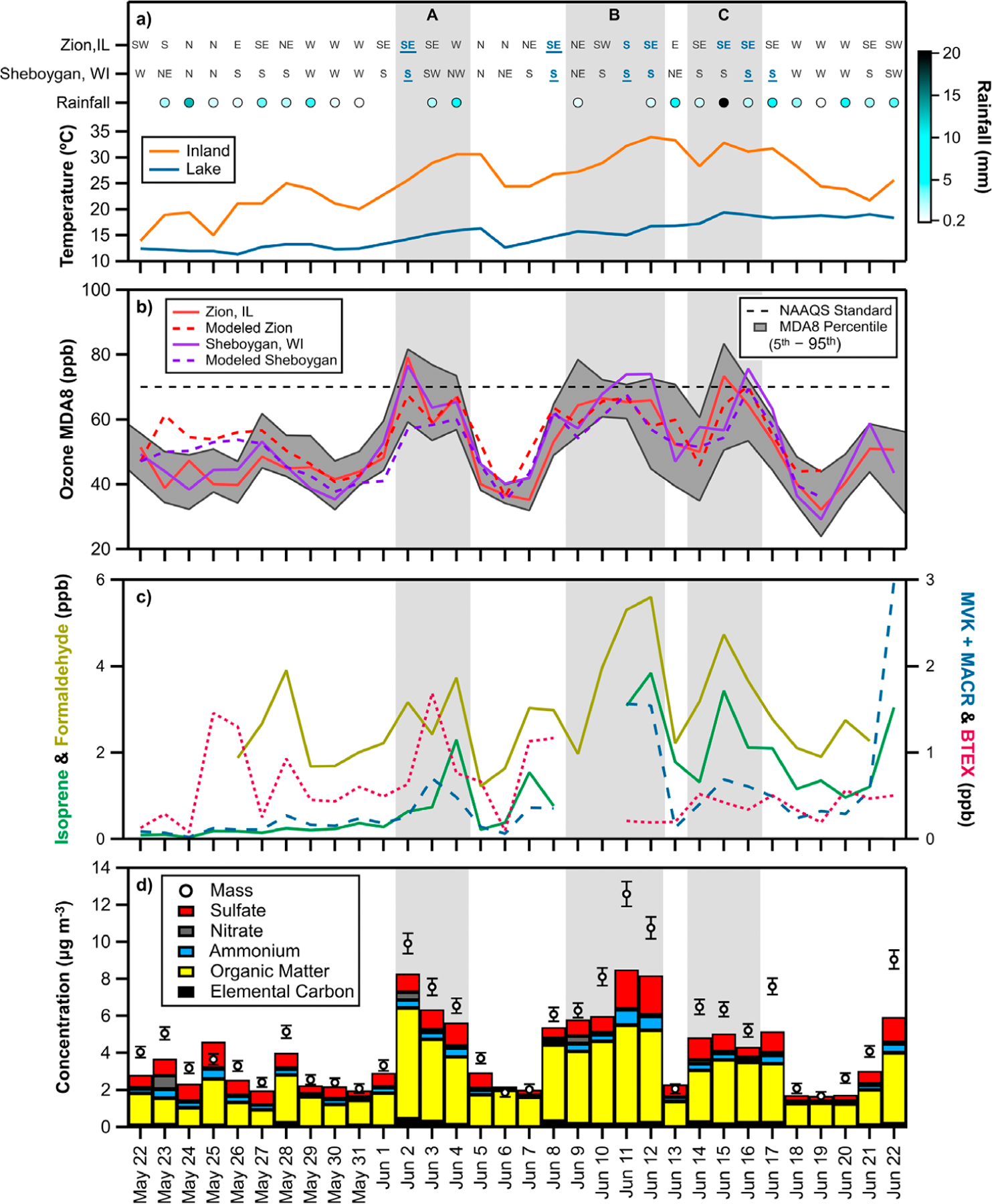 Fig. 3.