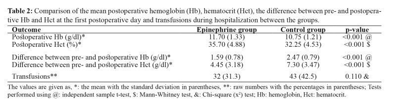 graphic file with name hippokratia-22-88-i0001.jpg