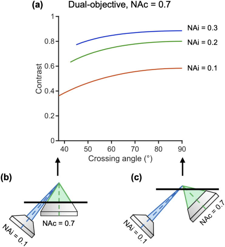 Fig. 8.