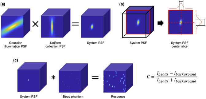 Fig. 11.