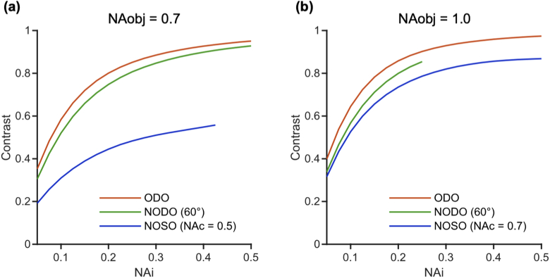 Fig. 9.