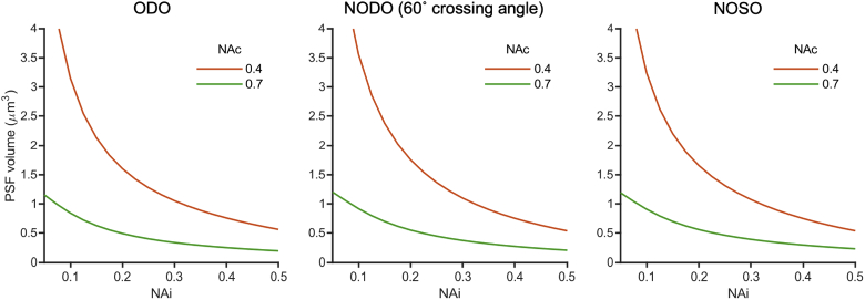 Fig. 14.