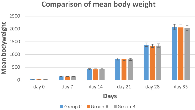 Figure 5