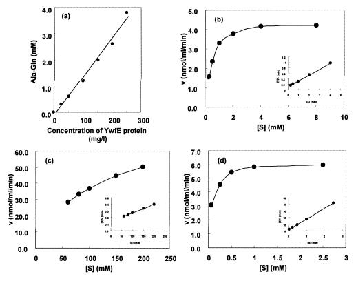 FIG. 7.