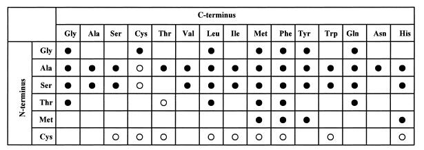 FIG. 8.