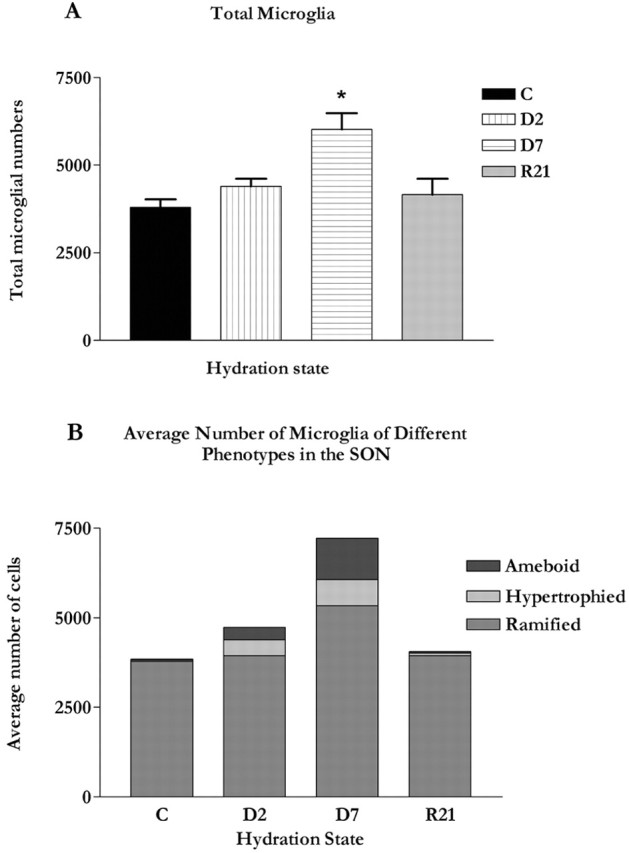 Figure 7.