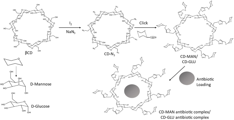 Fig. 6