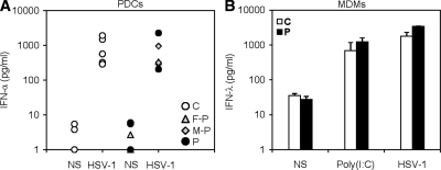 Figure 9.