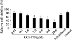 FIG. 1.