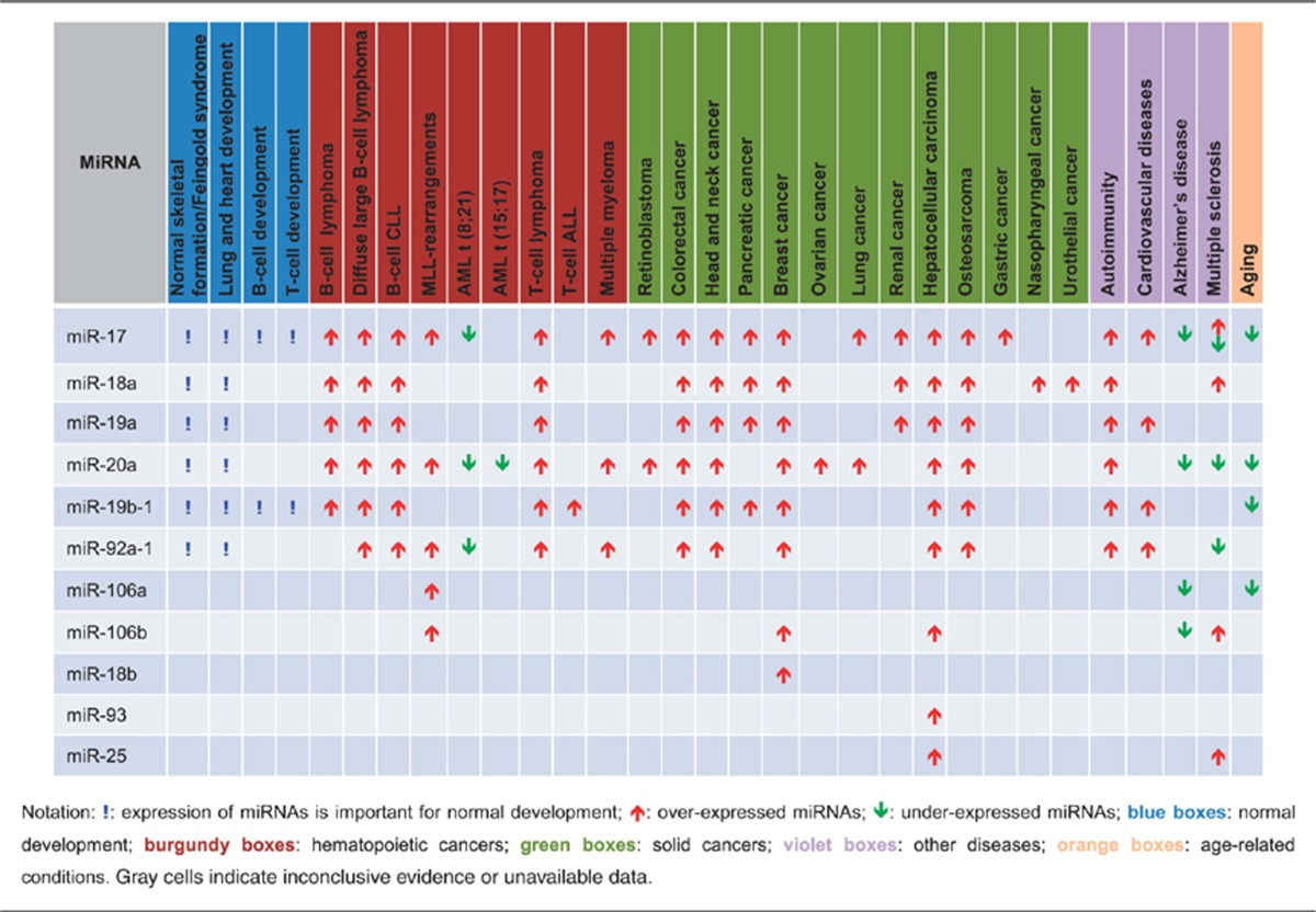 graphic file with name cdd2013125t1.jpg