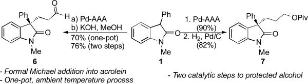 Scheme 2