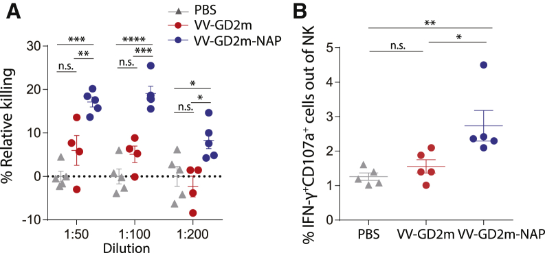 Figure 7