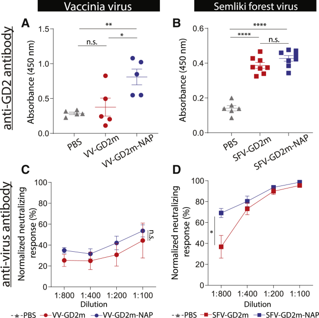 Figure 6