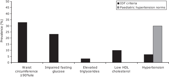 Figure 1)