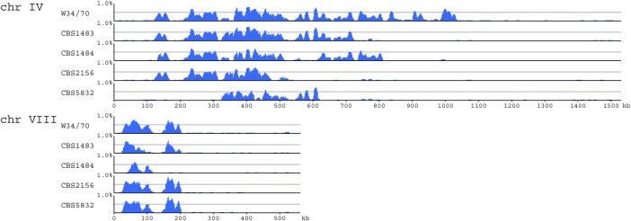 Figure 4.