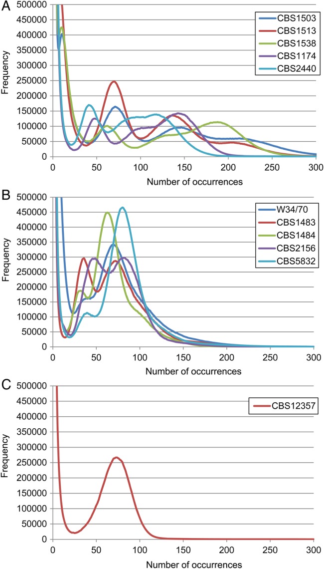 Figure 1.