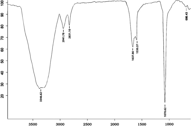 Fig. 6