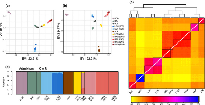 FIGURE 2