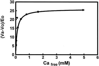 FIG. 6.