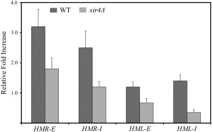 Figure 3.—