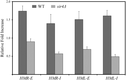 Figure 4.—