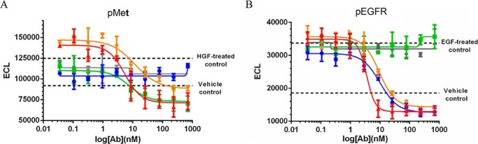 FIGURE 10.