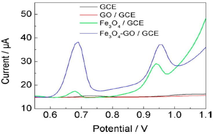 Figure 16