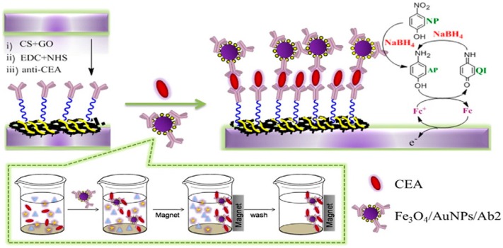 Figure 22