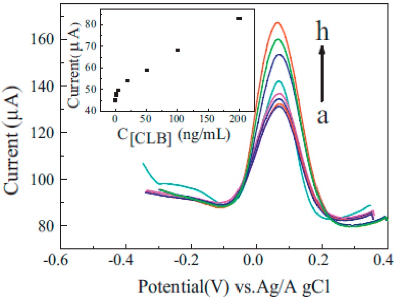 Figure 21