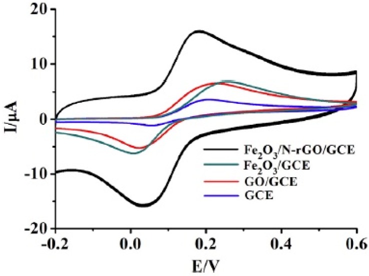 Figure 14