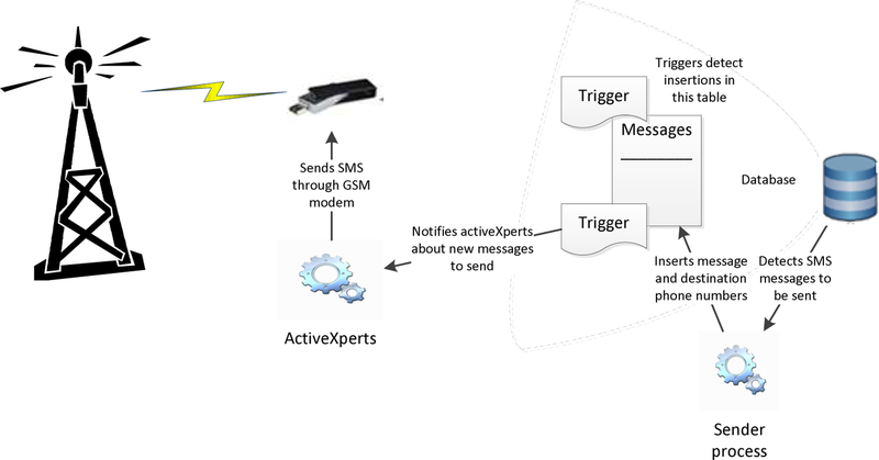 Figure 12.