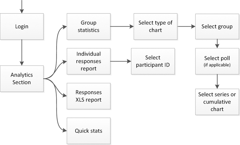 Figure 7: